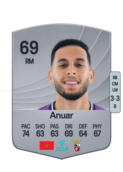 Anuar Mohamed Tuhami card