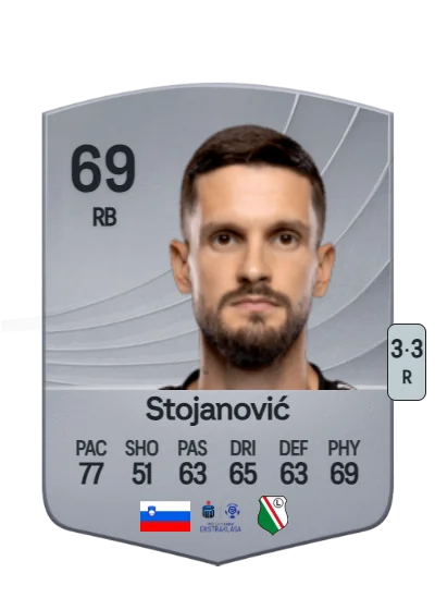 Petar Stojanović card