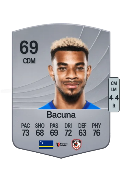 Juninho Bacuna card