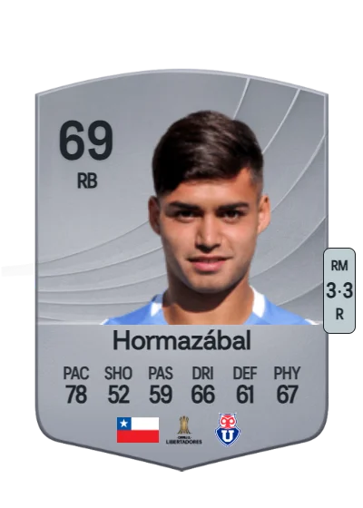 Fabián Hormazábal card