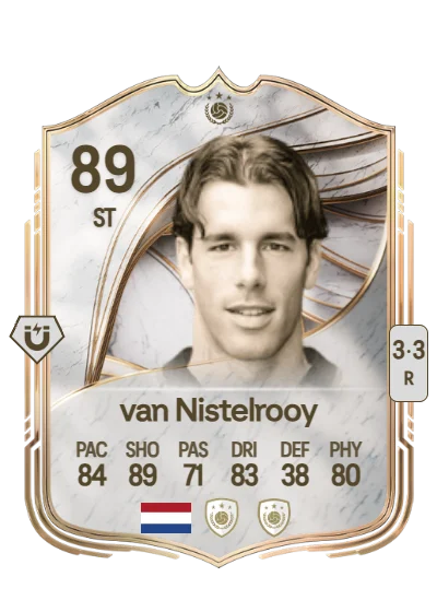 Ruud van Nistelrooy card