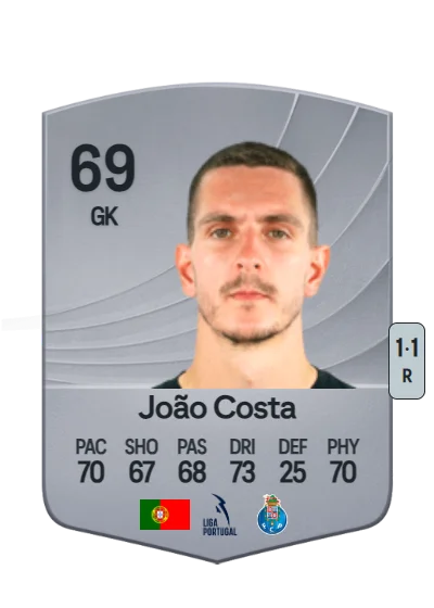 João Paulo Santos da Costa card