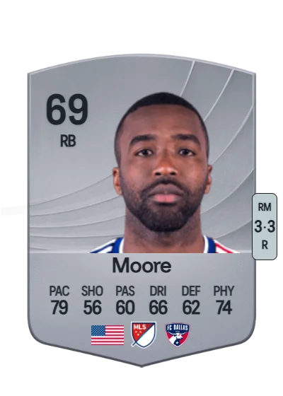 Shaq Moore card