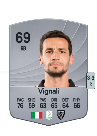 Luca Vignali card