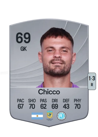 Ignacio Chicco card