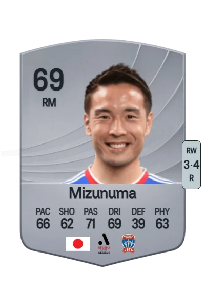 Kota Mizunuma card