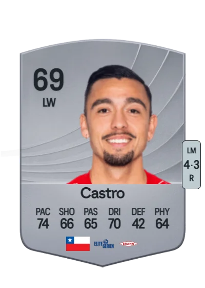 Niklas Castro card