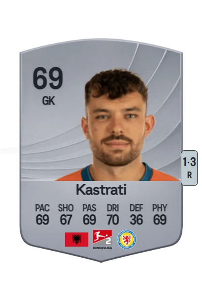 Elhan Kastrati card