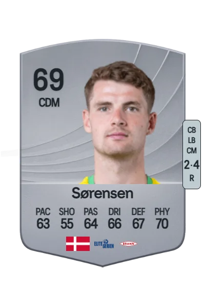 Jacob Sørensen card