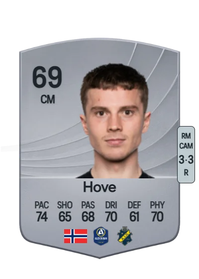 Johan Hove card