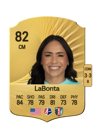 Lo'eau LaBonta card