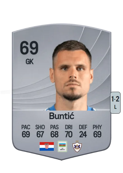 Fabijan Buntić card