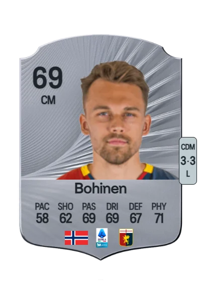 Emil Bohinen card