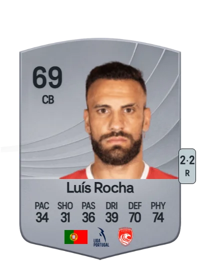 Luís Carlos Rocha Rodrigues card