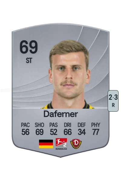 Christoph Daferner card