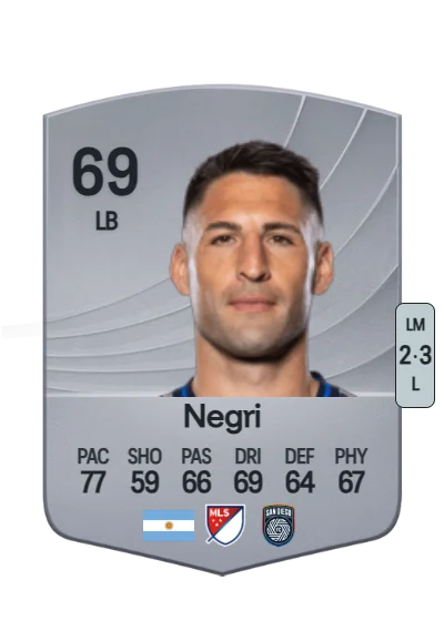 Franco Negri card