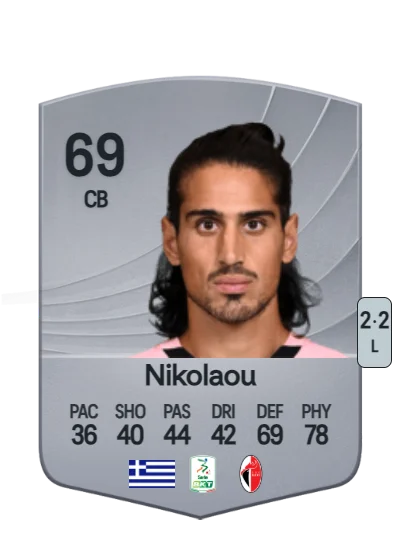 Dimitrios Nikolaou card
