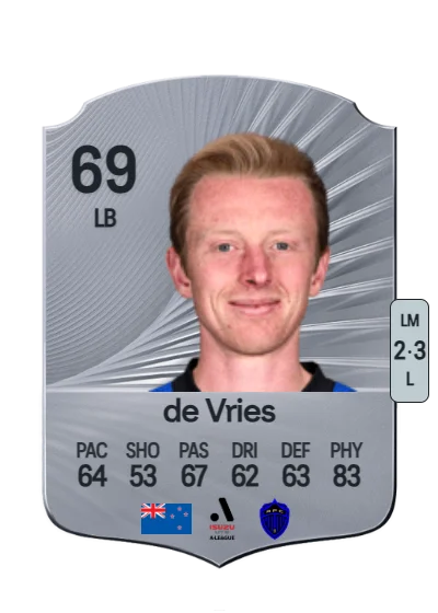 Francis de Vries card
