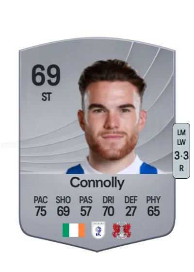 Aaron Connolly card