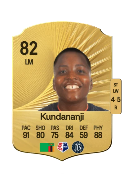 Racheal Kundananji card