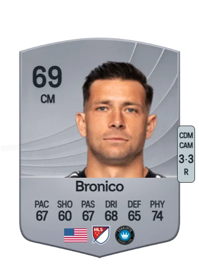 Brandt Bronico card