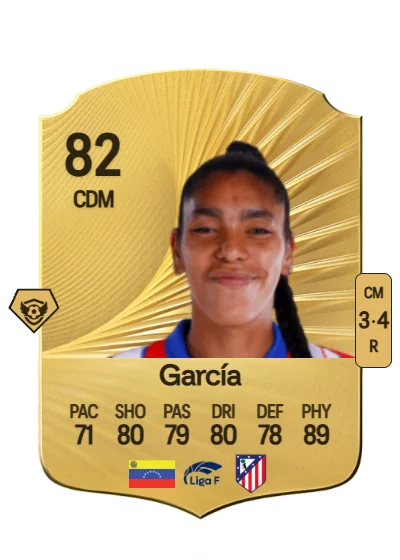 Gabriela García card