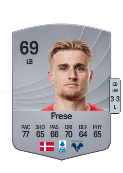 Martin Frese card