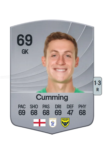 Jamie Cumming card