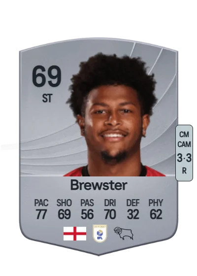 Rhian Brewster card