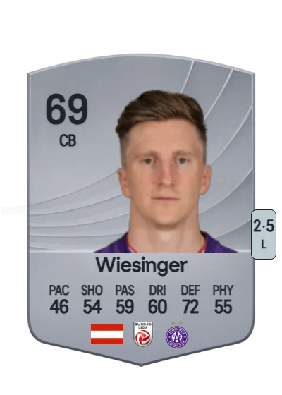 Philipp Wiesinger card