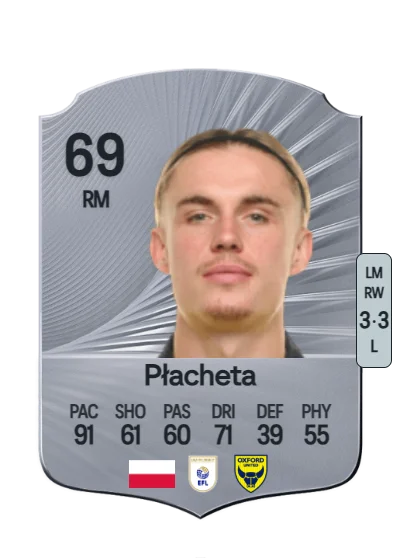 Przemysław Płacheta card