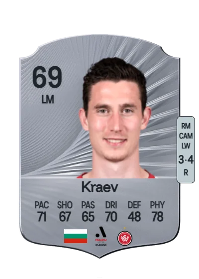 Bozhidar Kraev card