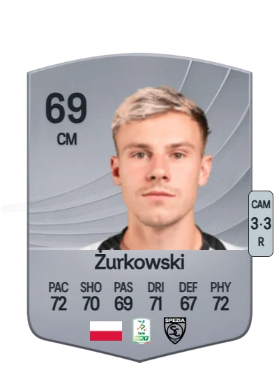 Szymon Żurkowski card