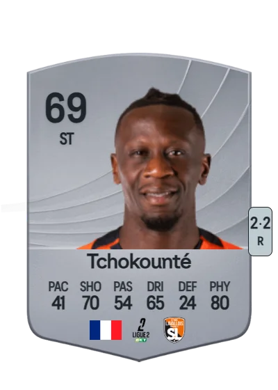 Malik Tchokounté card