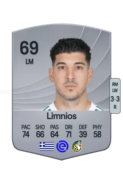 Dimitris Limnios card