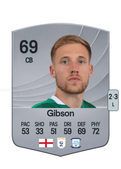 Lewis Gibson card