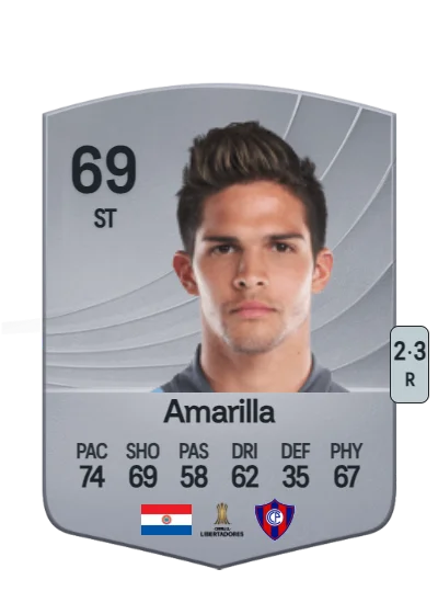 Luis Amarilla card