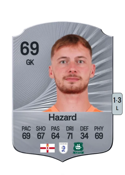 Conor Hazard card