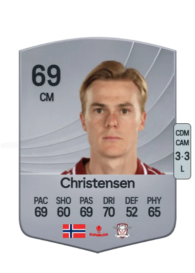 Tobias Christensen card