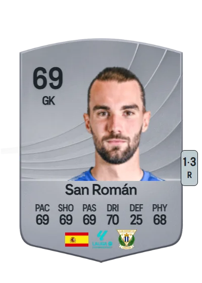 Miguel San Román Ferrándiz card