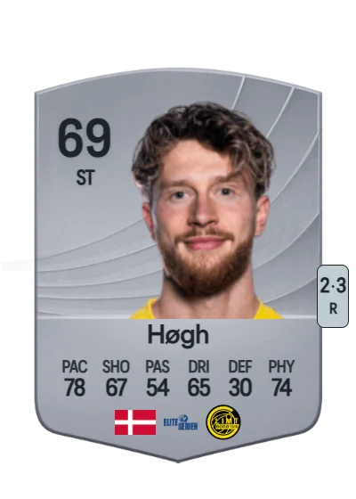 Kasper Høgh card