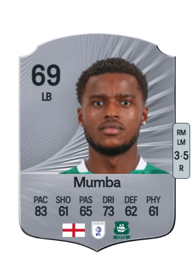 Bali Mumba card