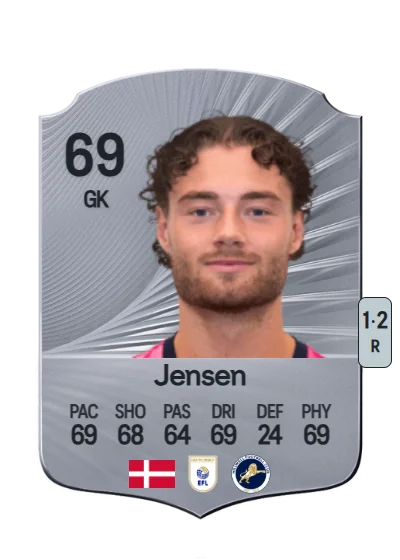 Lukas Jensen card