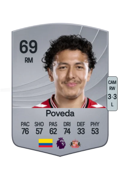 Ian Poveda card