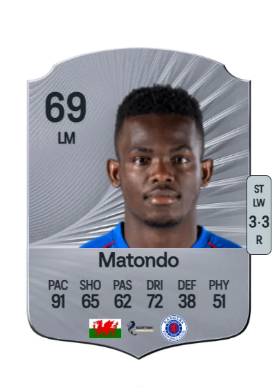 Rabbi Matondo card