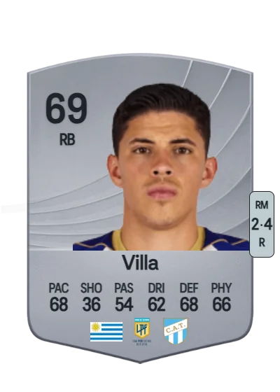 Maximiliano Villa card