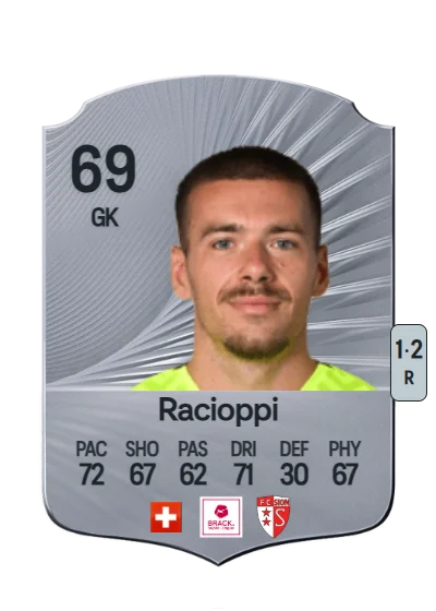 Anthony Racioppi card