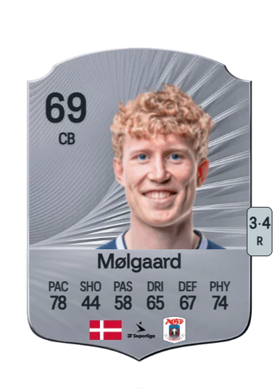 Tobias Mølgaard card