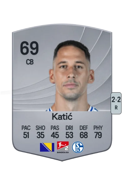 Nikola Katić card