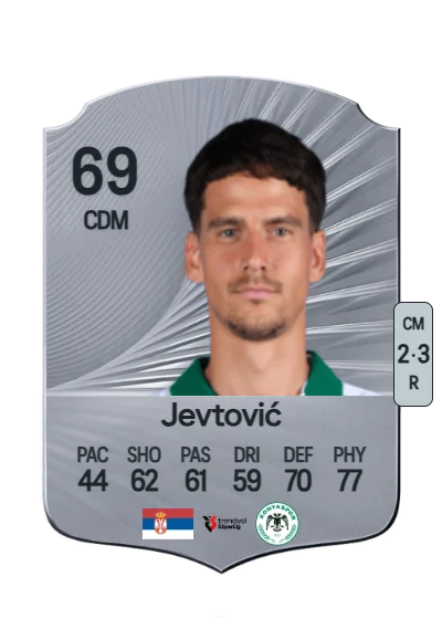 Marko Jevtović card